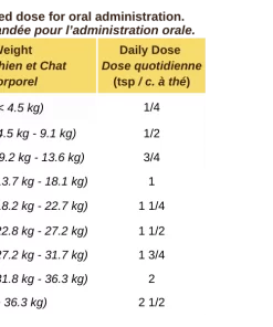 Blends for Life Bee Pollen 160g